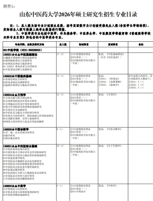 2026年山东中医药大学硕士招生简章解读（简洁版），含招生专业目录，专业课初试科目等信息