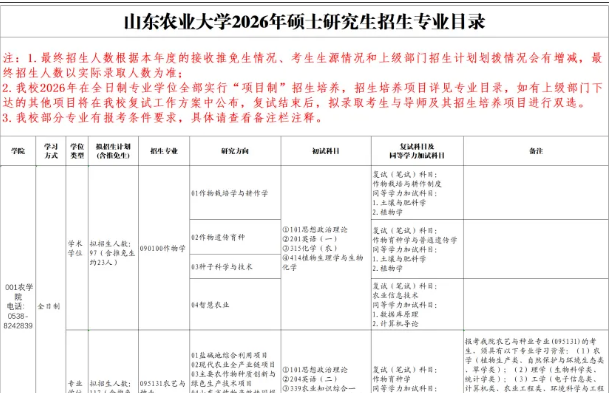 2026年山东农业大学硕士招生简章解读，含招生专业目录，专业课初试科目（参考书目）等信息