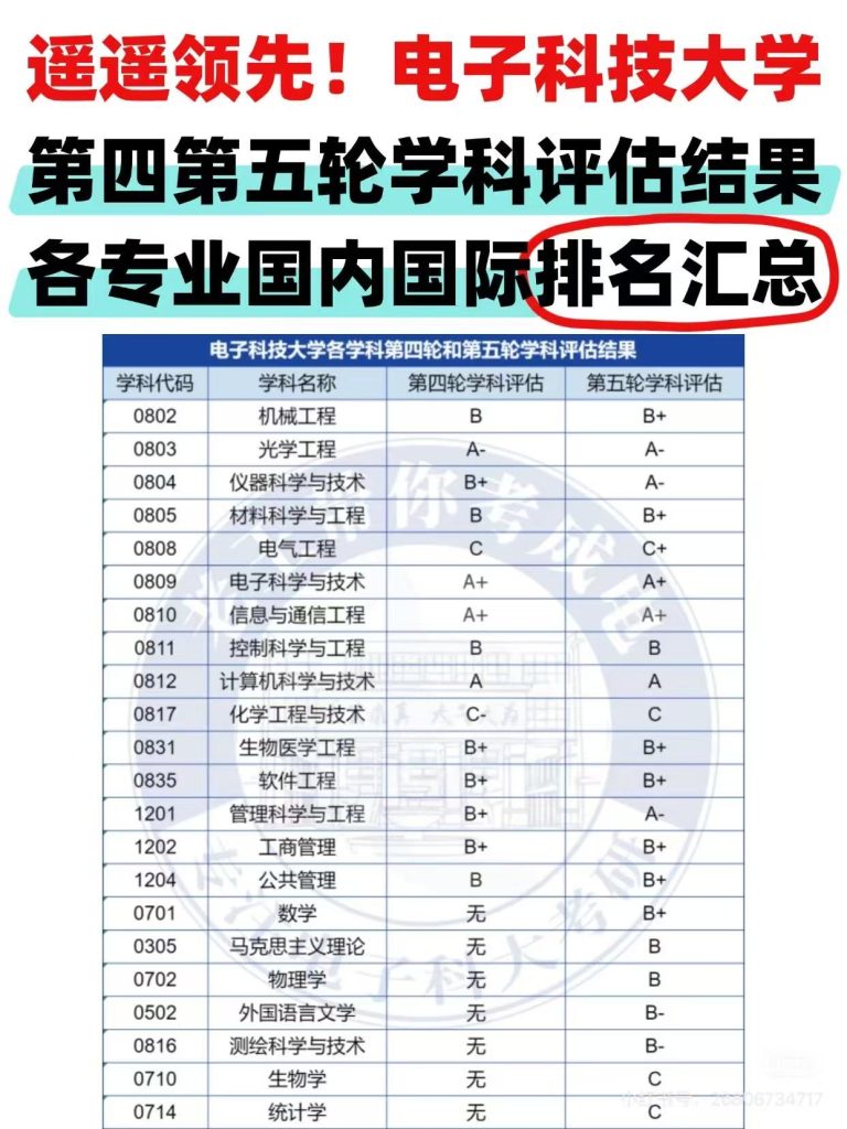 从第五轮学科评估看电子科大：电子科学与技术、信息与通信工程获得A+顶尖学科，“遥遥领先”背后的实力