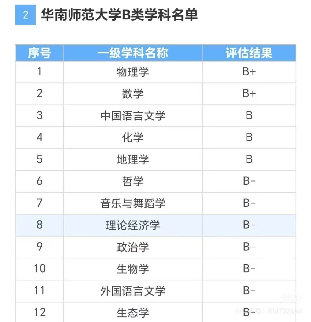 第五轮学科评估结果发布：华南师范大学 vs 东北师范大学，谁的表现更亮眼？都是重点部属师范大学