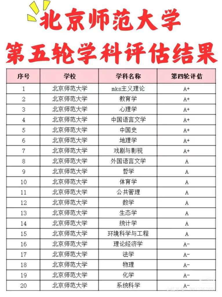 北师大第五轮学科评估结果发布(仅供参考)