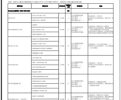 2026年青岛理工大学硕士研究生招生简章解读，含招生专业目录，专业课初试科目等信息
