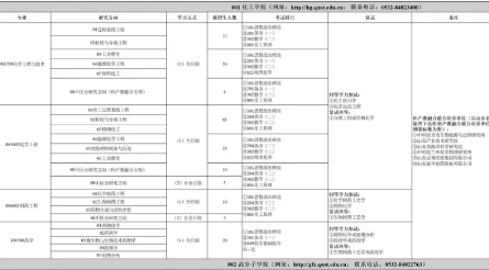2026年青岛科技大学硕士招生简章解读，含招生专业目录，专业课初试科目等信息