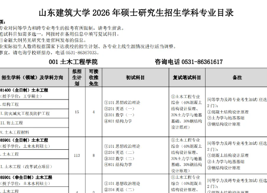 2026年山东建筑大学硕士招生简章解读，含招生专业目录，专业课初试科目等信息
