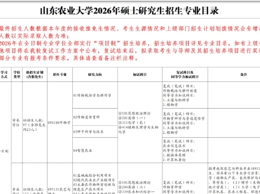 2026年山东农业大学硕士招生简章解读，含招生专业目录，专业课初试科目（参考书目）等信息
