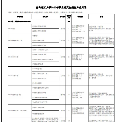 2026年青岛理工大学硕士研究生招生简章解读，含招生专业目录，专业课初试科目等信息
