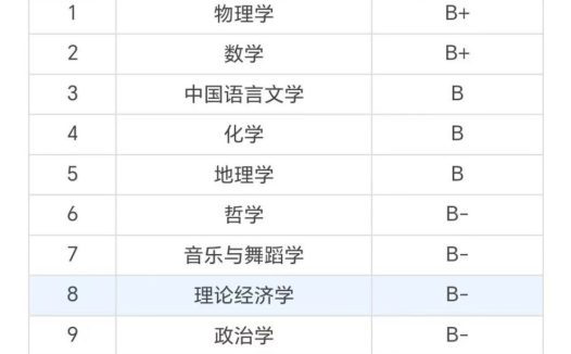 第五轮学科评估结果发布：华南师范大学 vs 东北师范大学，谁的表现更亮眼？都是重点部属师范大学