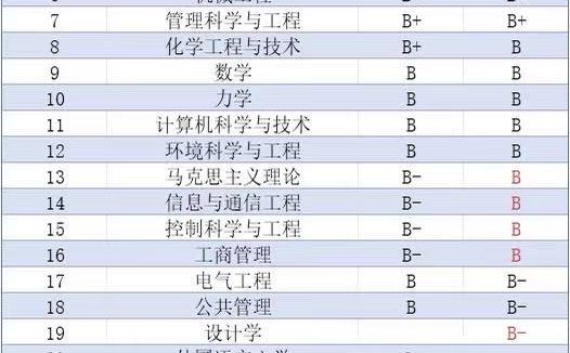 中国矿业大学第五轮学科评估结果:矿业工程和安全科学入选A+顶尖学科