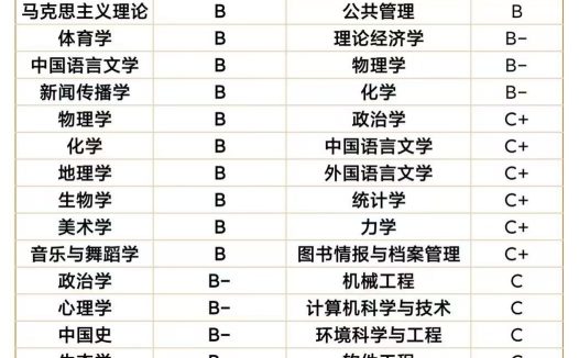 第四轮学科评估:湖南师大与湘潭大学学科实力对比