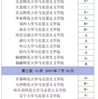 第五轮学科评估结果:马理论专业实力结果发布